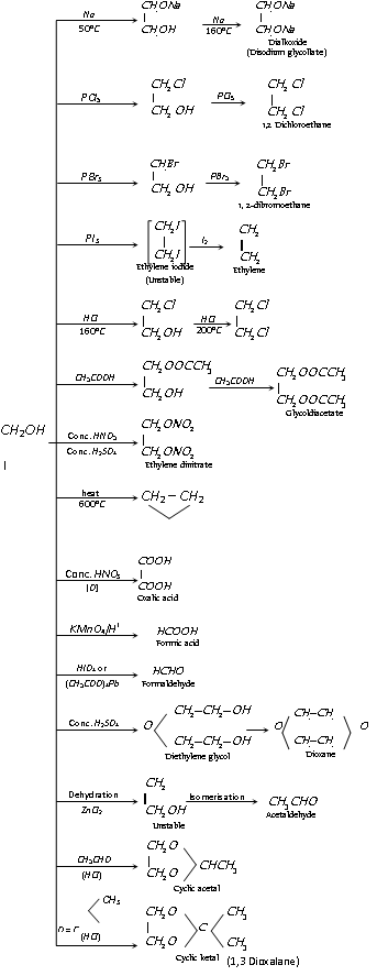 1261_chemical properties of dihydric alcohols.png